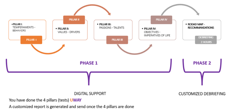 UWAY Method – UwaySolutions
